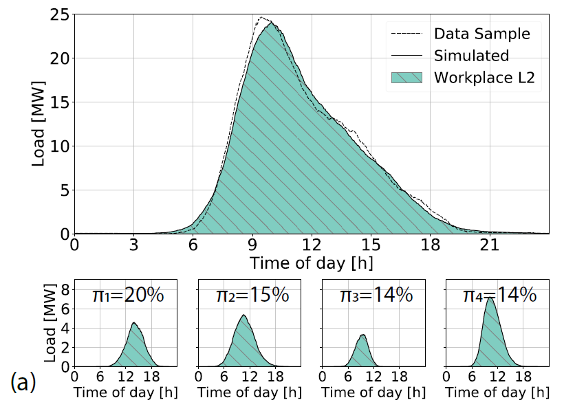 Gaussian_mixture