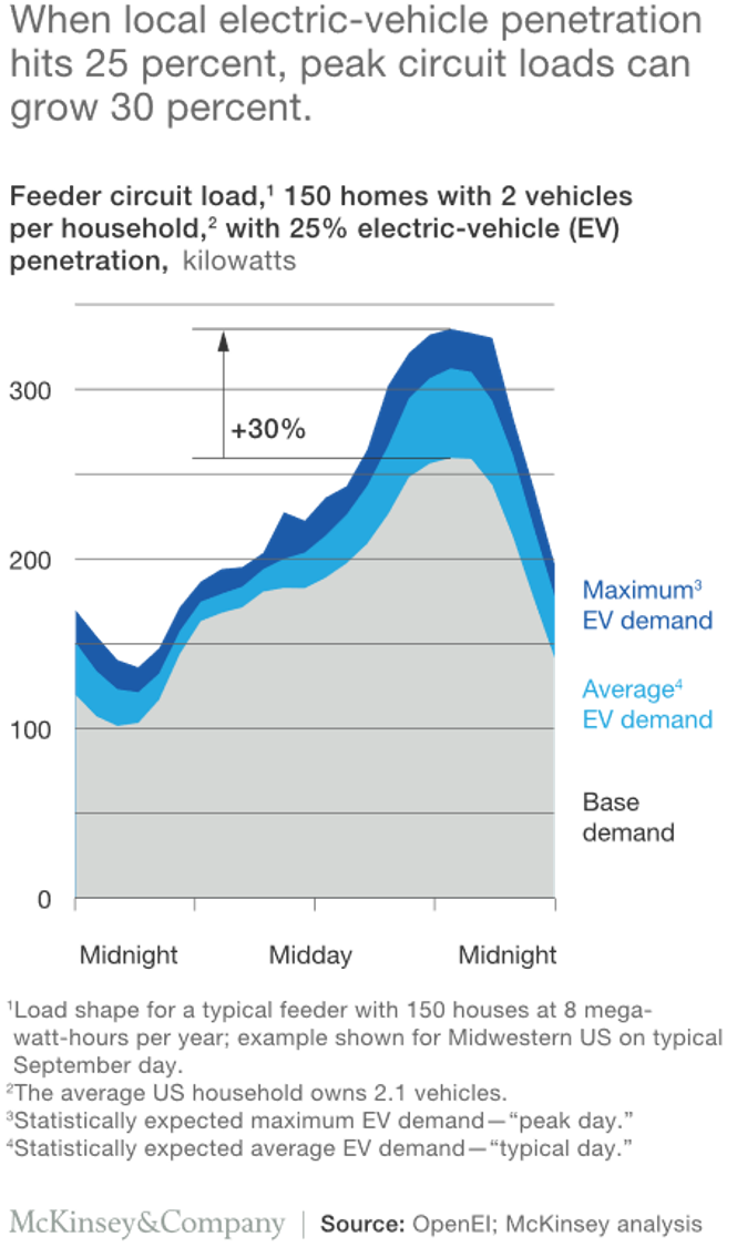 impact_ev