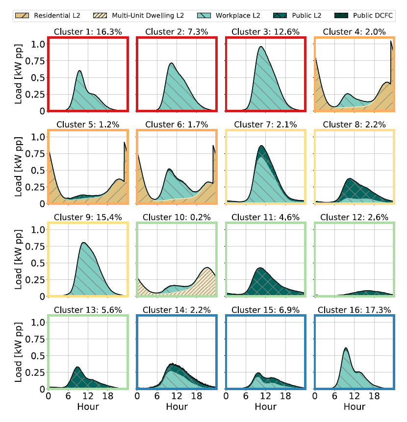 clusters_ev