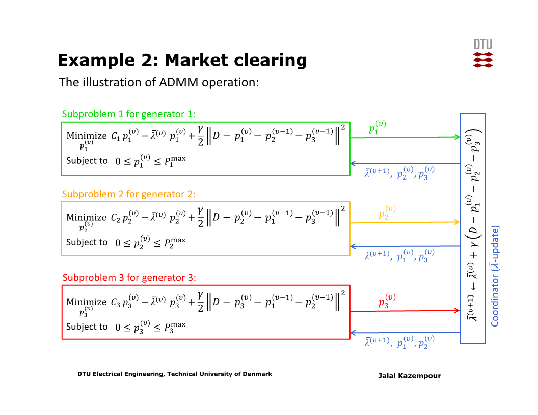 clearingexample