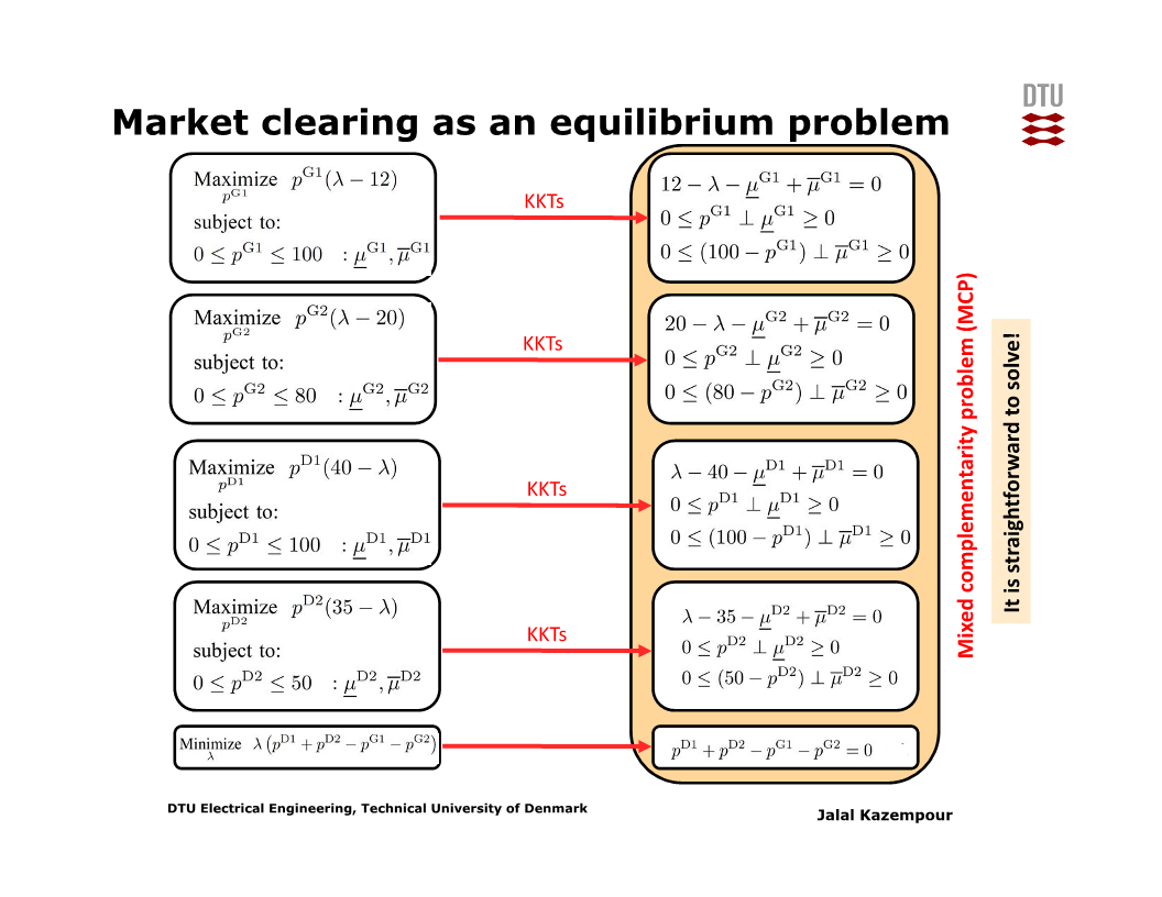 clearingexample