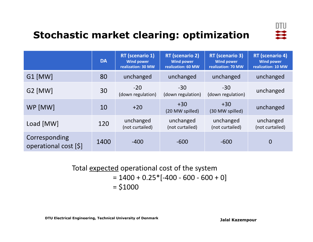 clearingexample