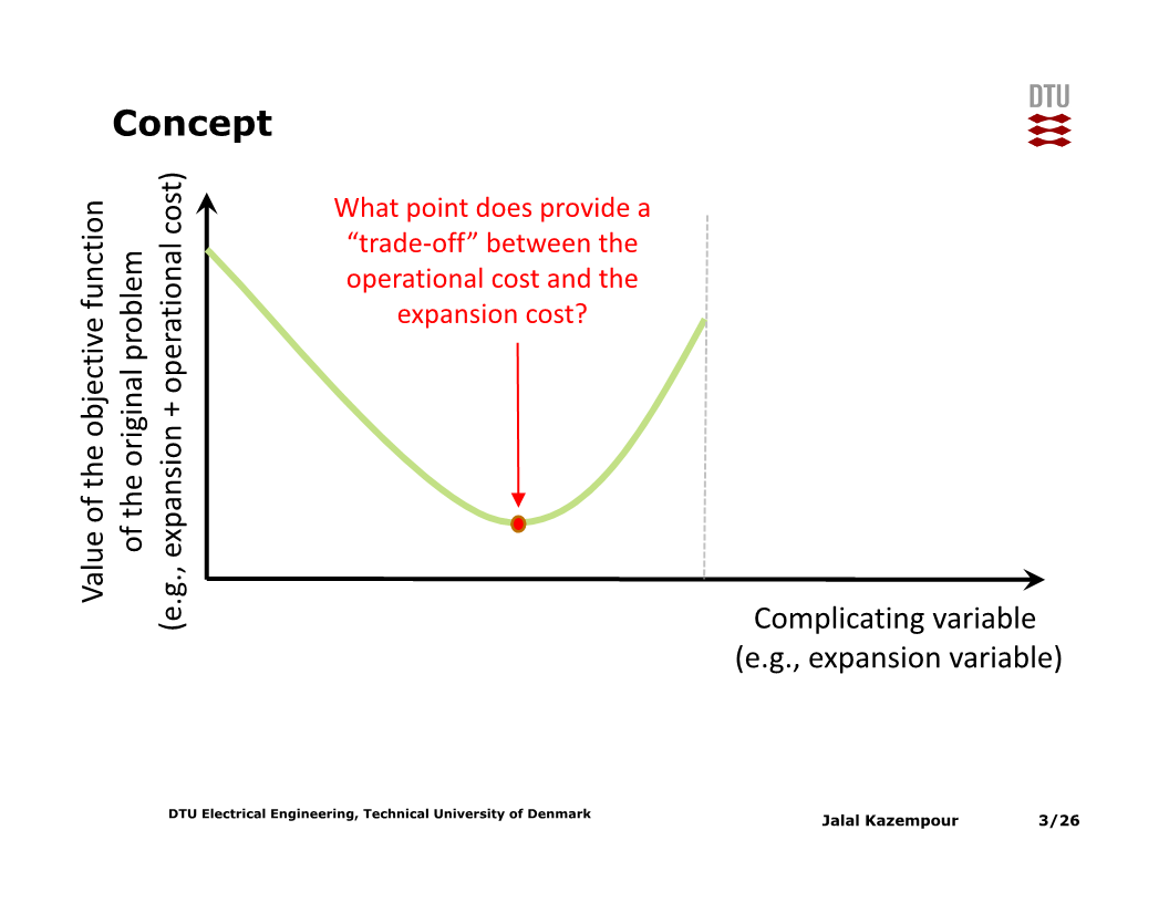 clearingexample