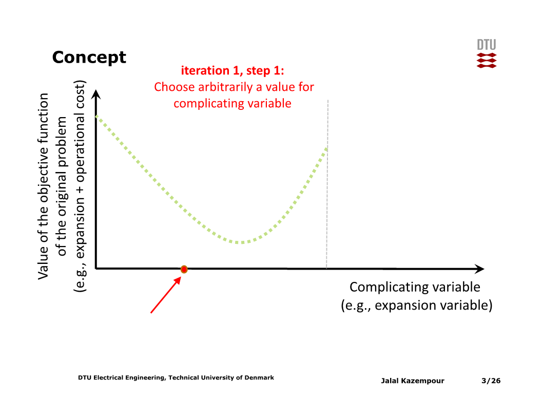 clearingexample