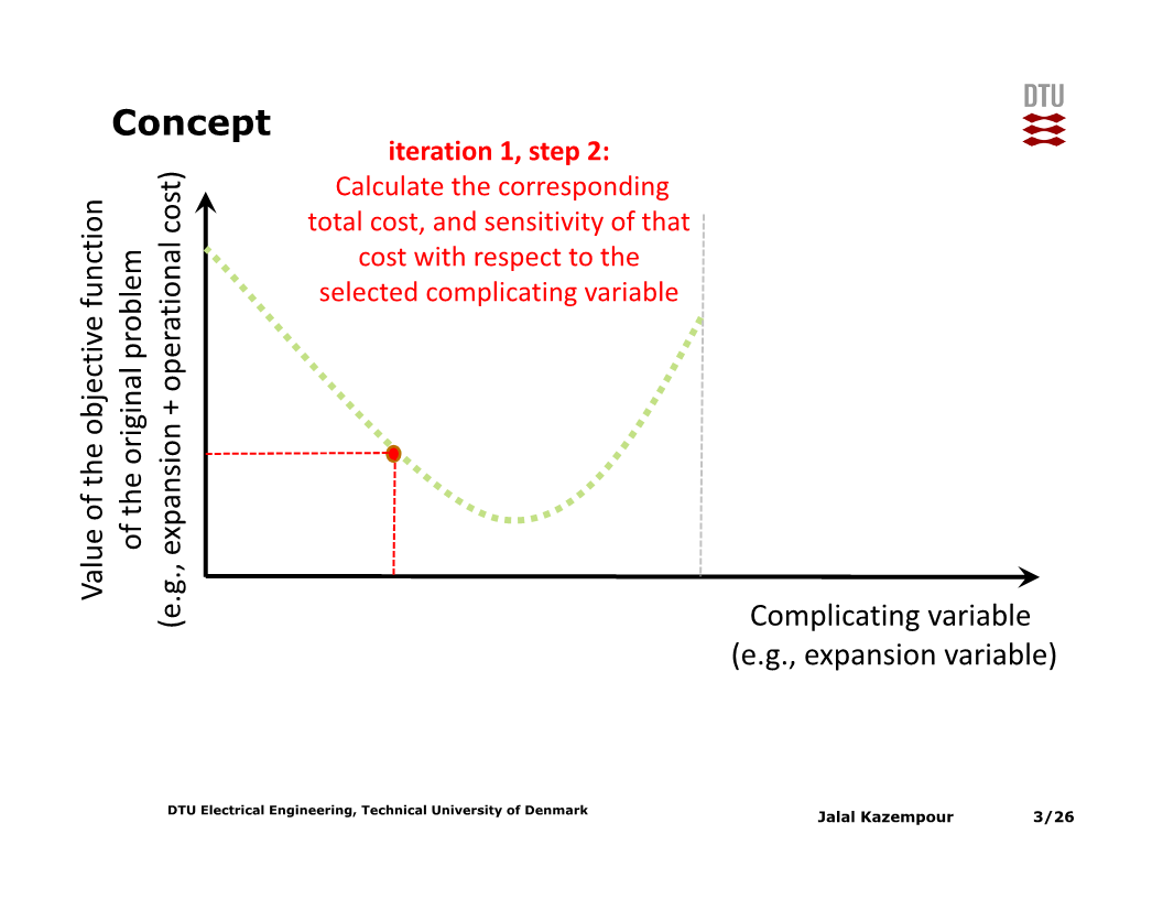 clearingexample