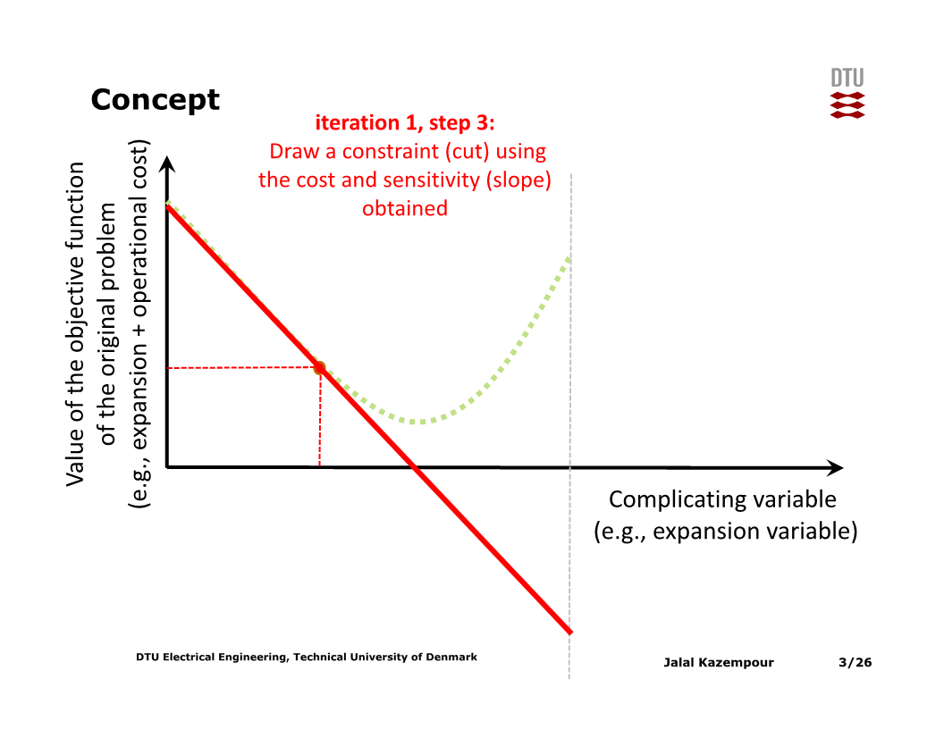 clearingexample