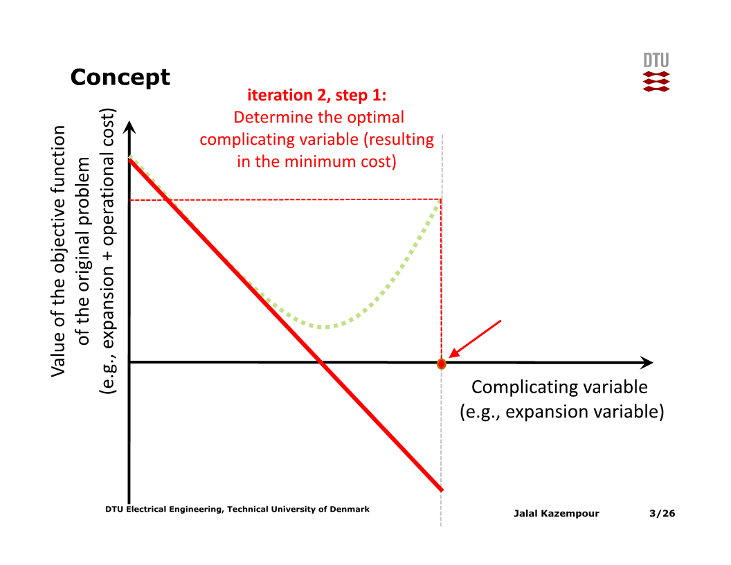 clearingexample