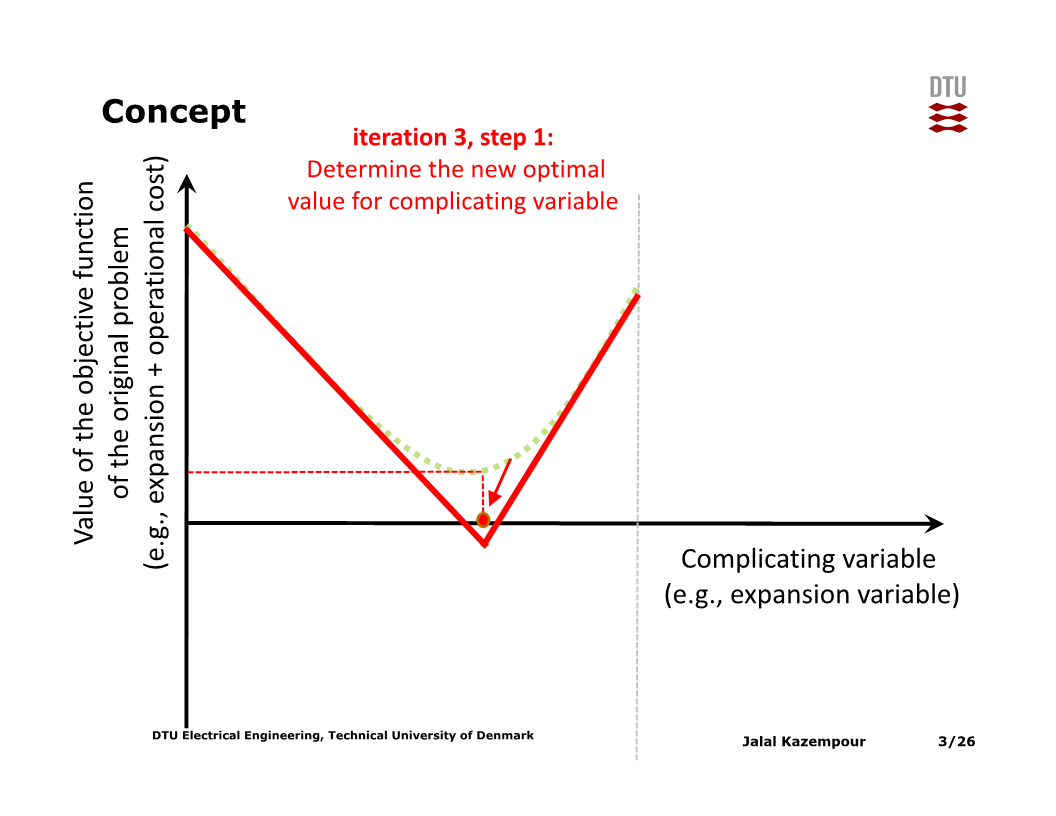 clearingexample