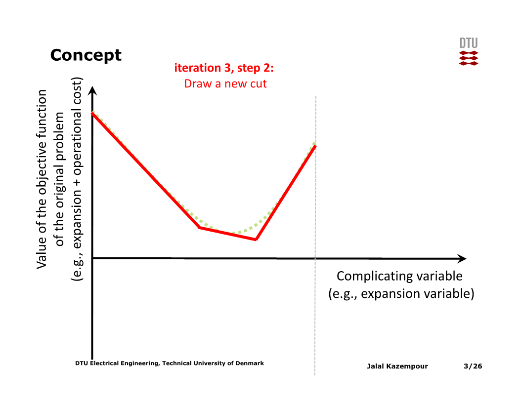 clearingexample