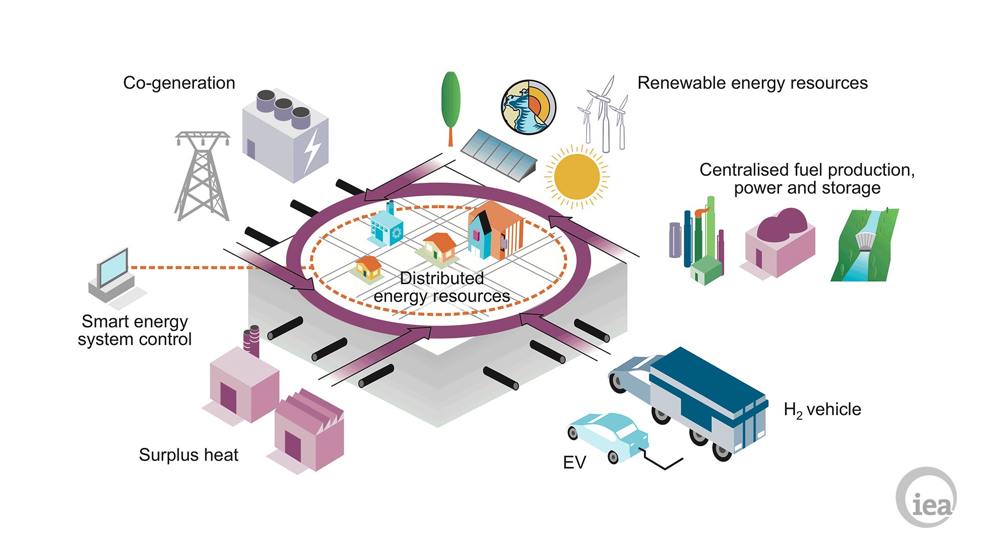 distributedenergysystem_iea