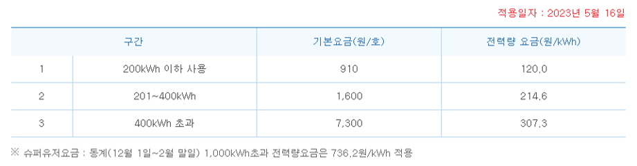 table_otherseason