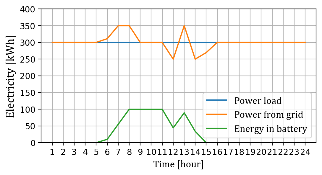 result_24hour