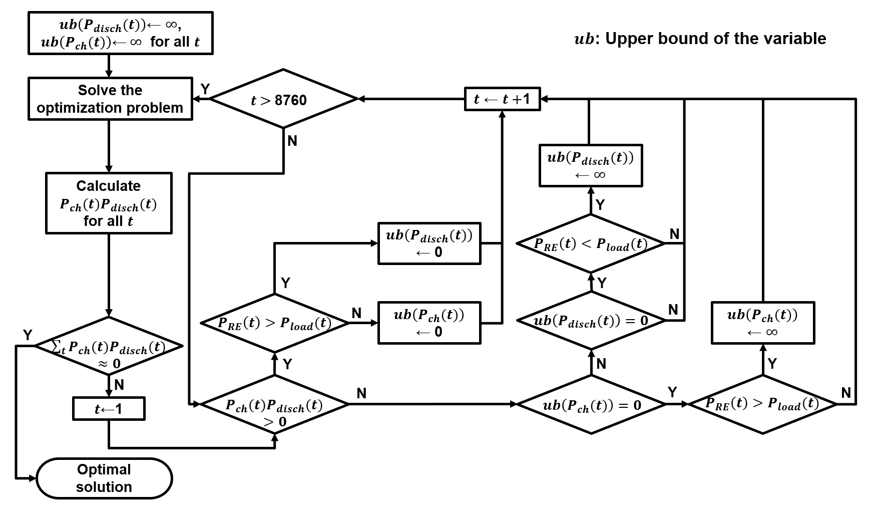 flowchart