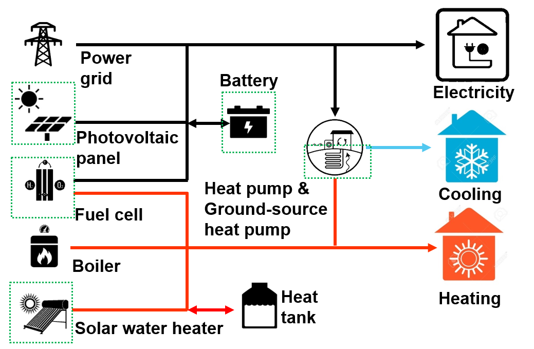 systemscheme