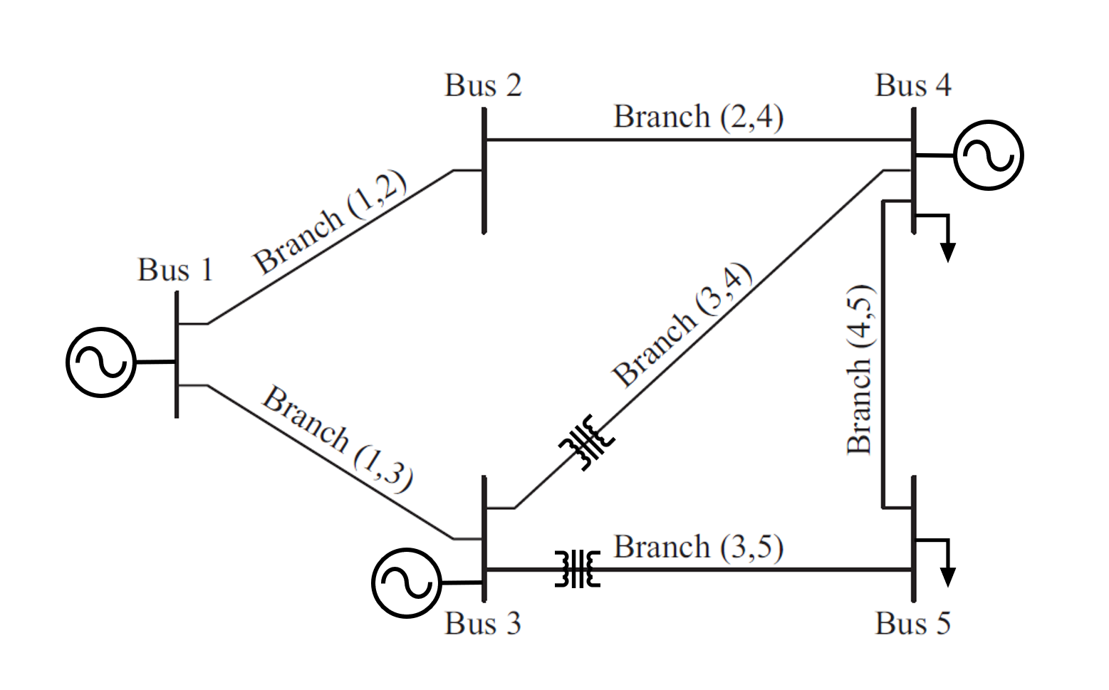 optimal power flow