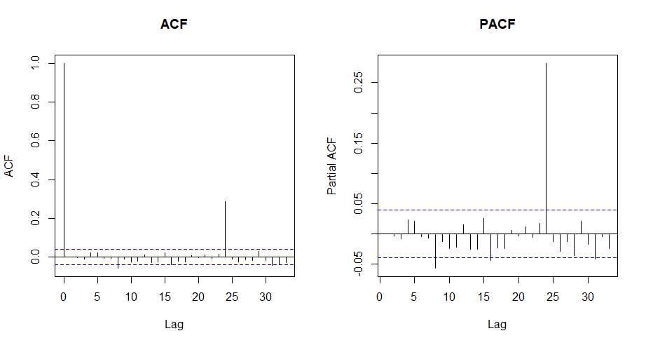 acfplot_before