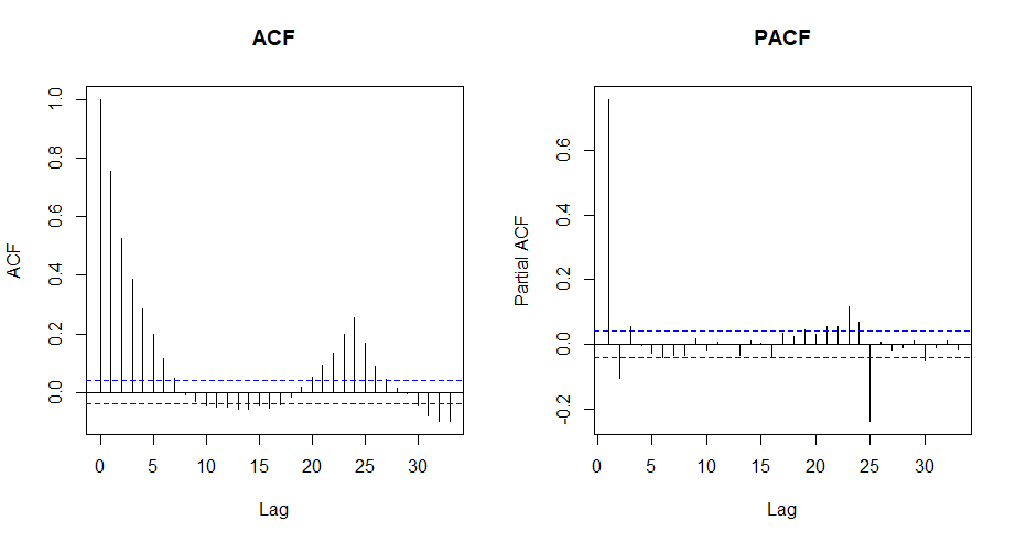 acfplot_before