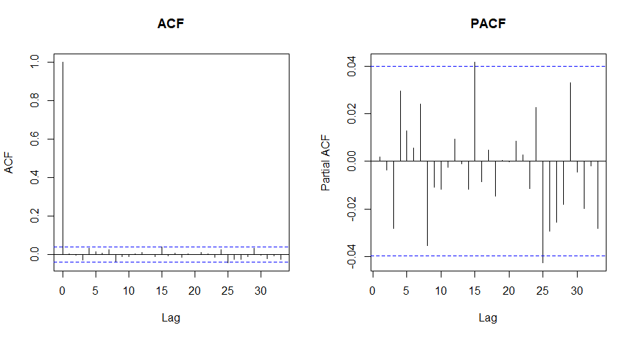 acfplot_sarima