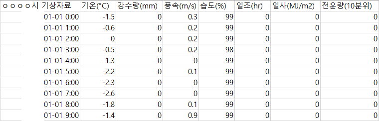 kma_data