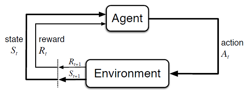 reinforcement_basic