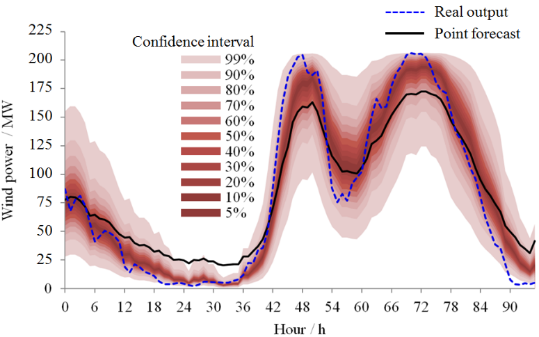 renewableuncertainty