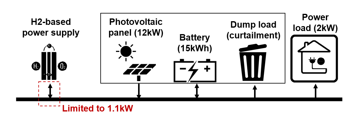 system