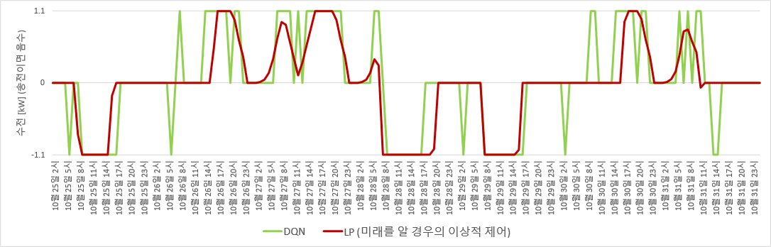 result_dqn