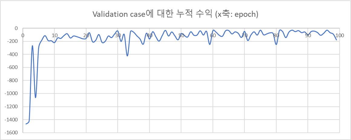 trainingrecord